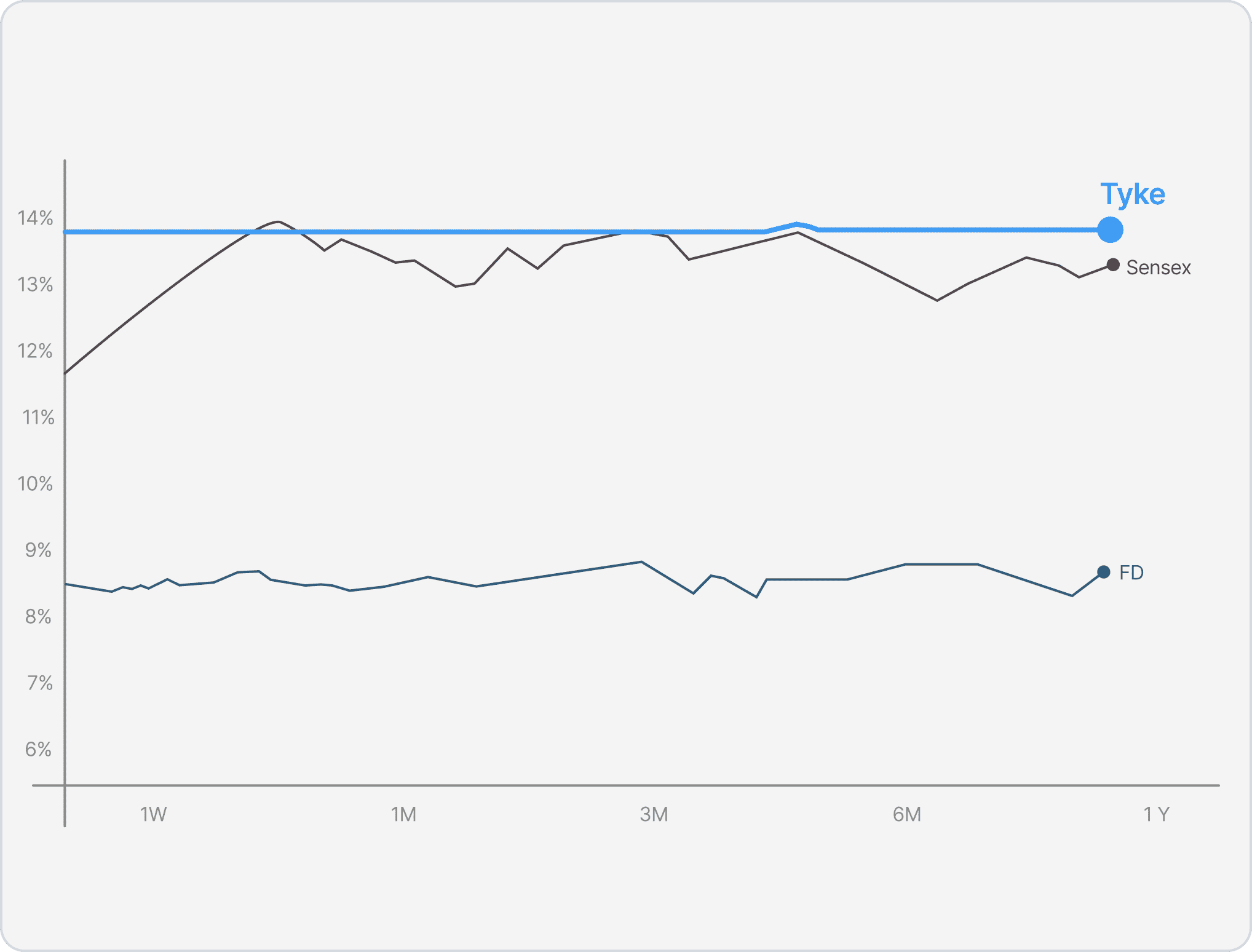 Tyke: India's Leading Alternate Investment Platform for Modern Investors